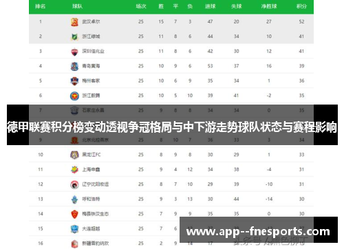 德甲联赛积分榜变动透视争冠格局与中下游走势球队状态与赛程影响