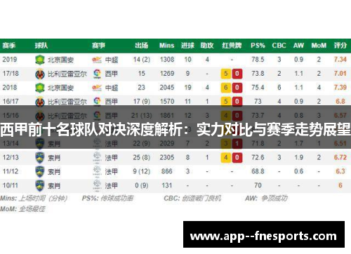 西甲前十名球队对决深度解析：实力对比与赛季走势展望