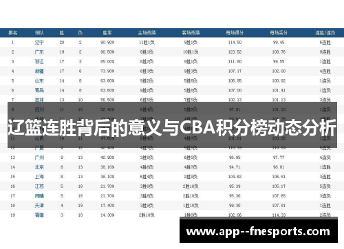 辽篮连胜背后的意义与CBA积分榜动态分析